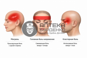 Статья «Почему болит голова: основные причины и что с этим делать»